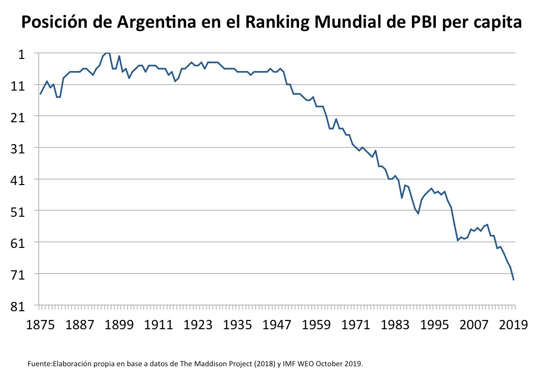 Argentina-gdp-per-capita.jpeg