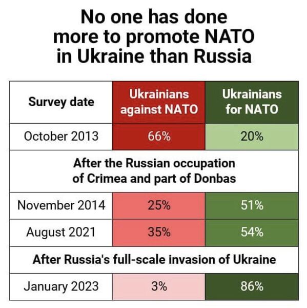 File:Ukraine-nato-polls.jpeg
