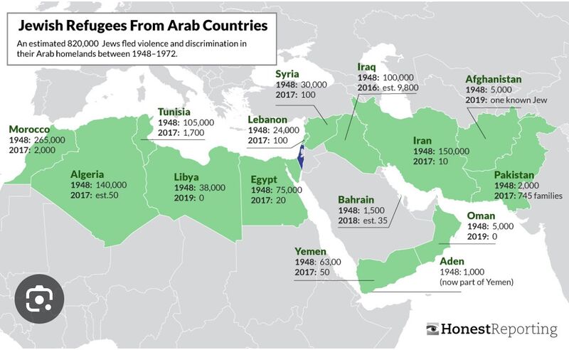 File:Jewish-expulsions-arab-countries.jpeg