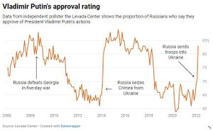 Putin-approval-rating.jpeg