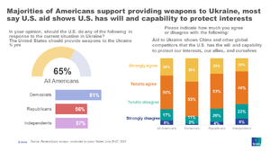 Us-aid-support-poll-reuters.png