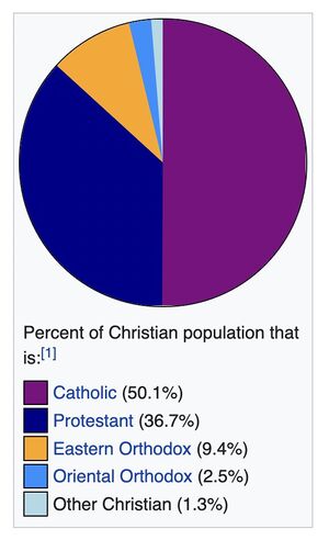 Catholic-percent.jpeg