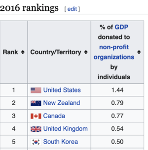 Gdp-donated-charity.png