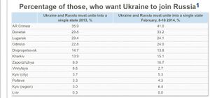 Ukraine-russia-poll.jpeg