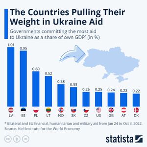 Ukraine-aid-percent-gdp.jpeg