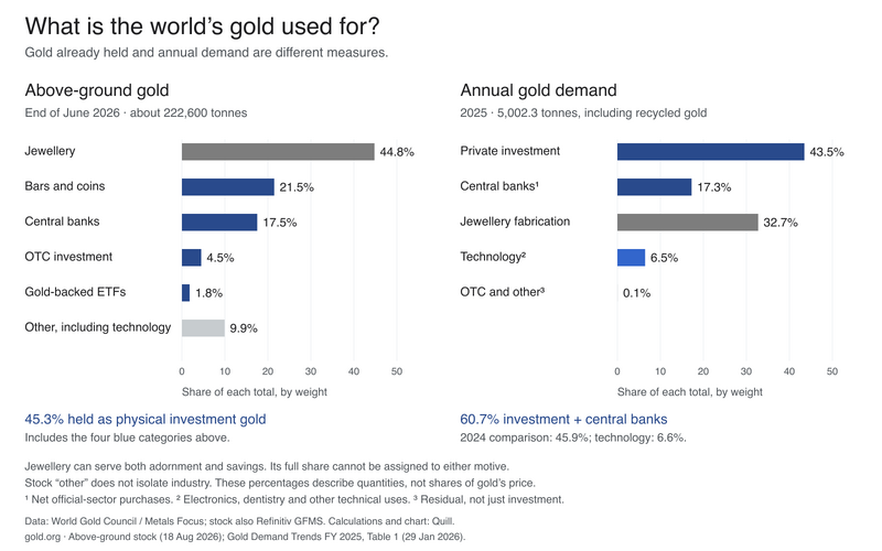 File:Gold-uses-2025-2026-en.png